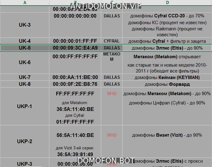 Код для открытия подъезда Чита