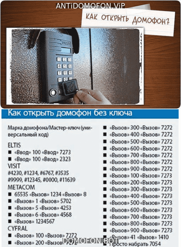Код для открытия подъезда Чита