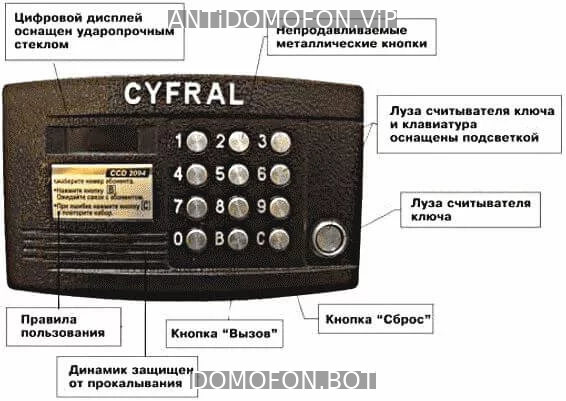 Код для открытия подъезда Чита